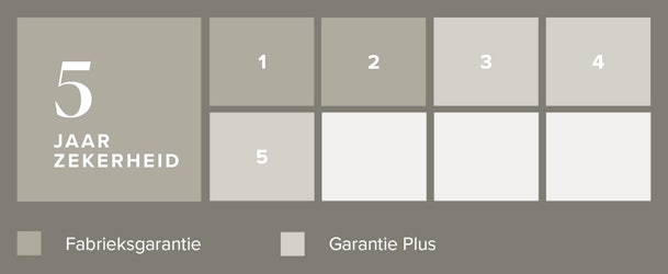 Bij aanschaf van een tot drie inbouwapparaten krijg je 5 jaar ATAG garantie.