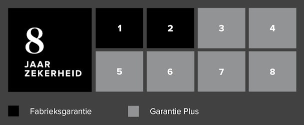 Bij aanschaf van vier of meer inbouwapparaten krijg je 8 jaar ATAG garantie.