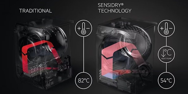 AEG-SensiDry-warmtepomptechnologie
