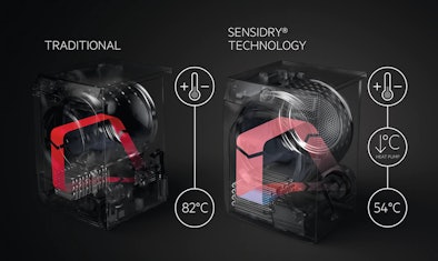 AEG SensiDry-technologie