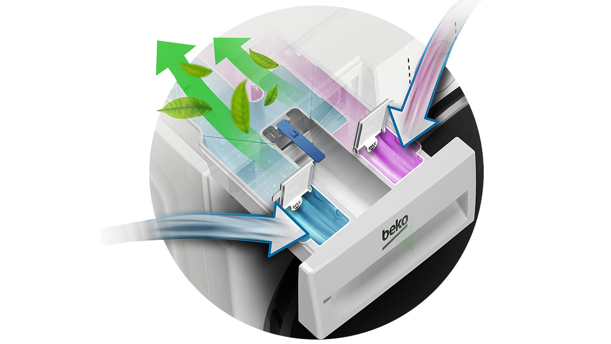 Illustratie van Beko AutoDose dat automatisch de juiste hoeveelheid wasmiddel en wasverzachter doseert.
