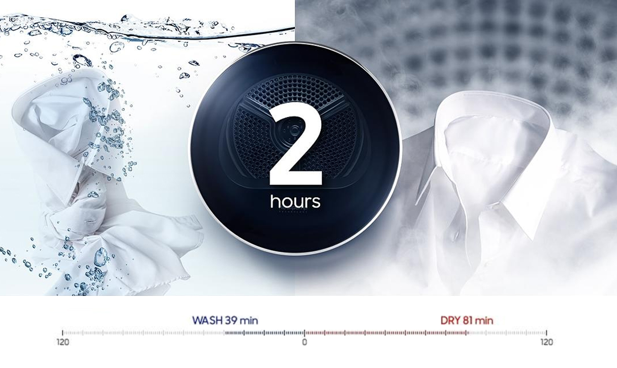 Een SuperSpeed droogautomaat droogt binnen 81 minuten