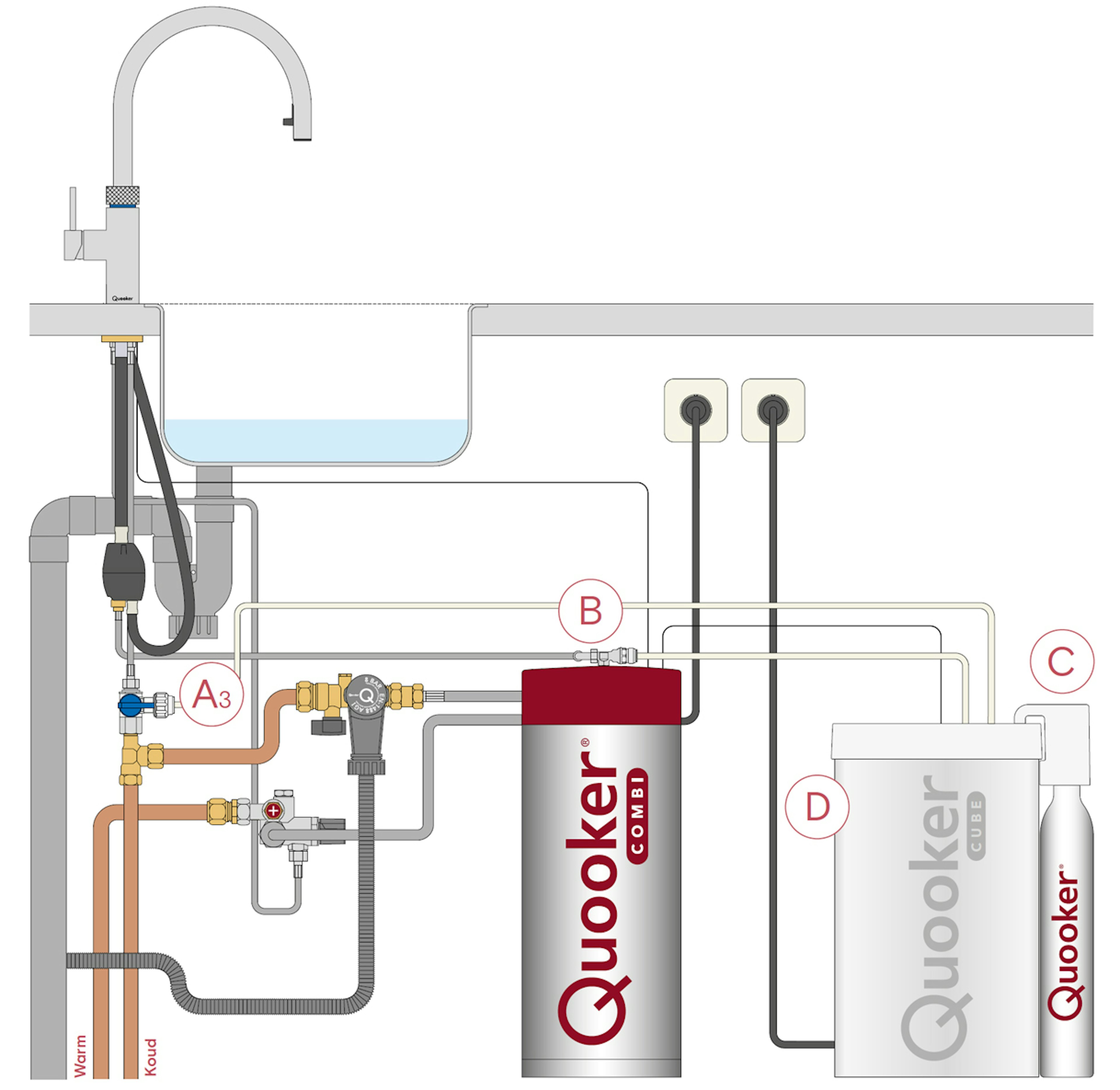 Het aansluitschema voor de Quooker Flex kraan op een COMBI en CUBE reservoir.