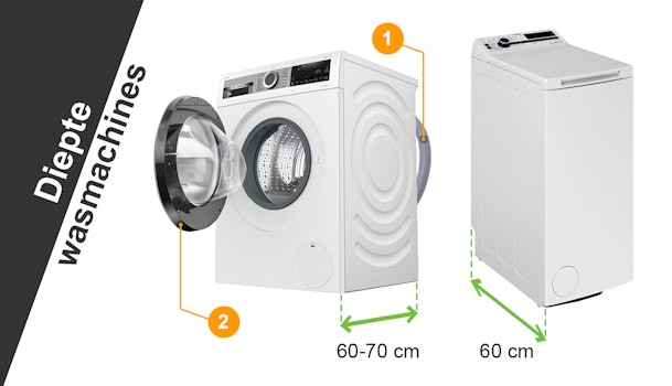 Diepte wasmachine