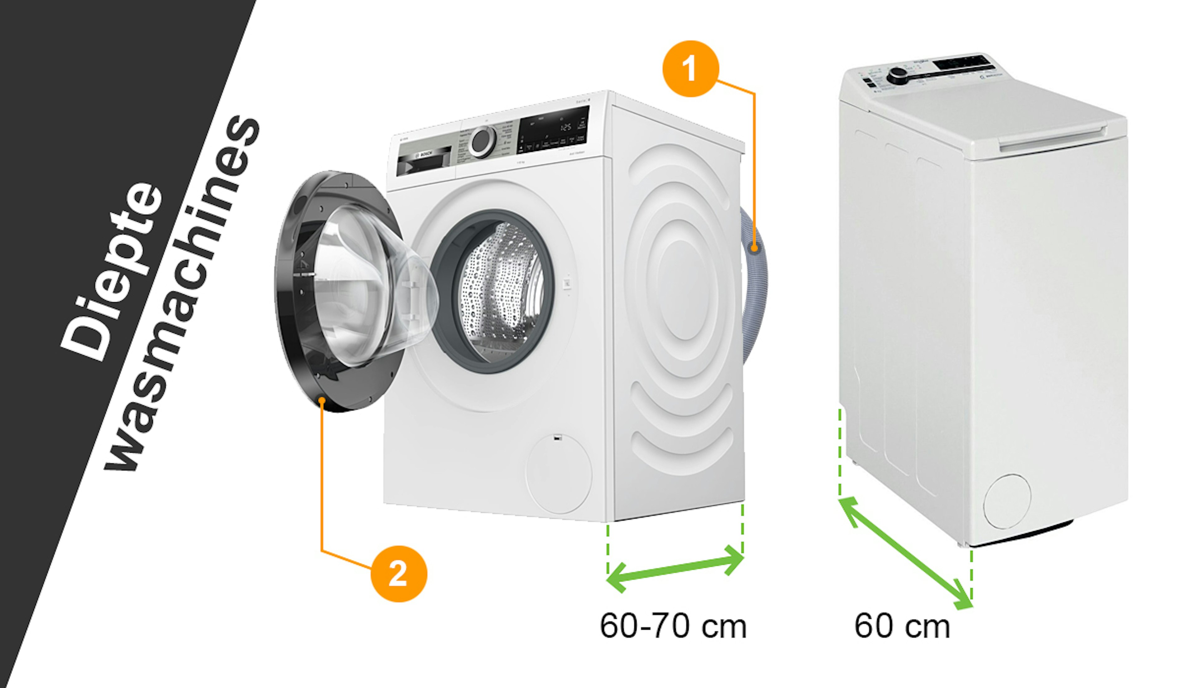 Nauw Triviaal Schijnen Wat zijn de afmetingen van een wasmachine? - Bemmel & Kroon