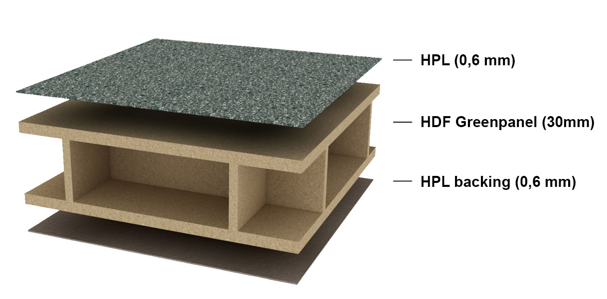 Opbouw van een duurzaam Greengridz keukenblad met HDF Greenpanel en HPL toplagen