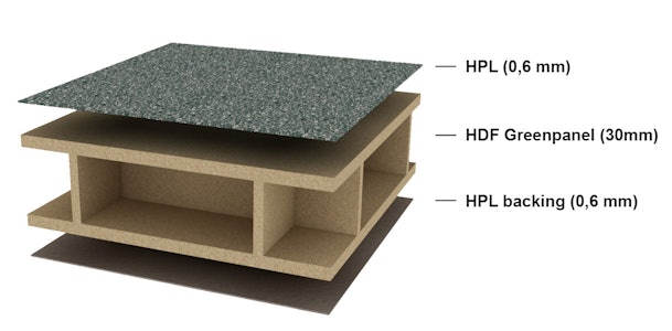 Opbouw van een duurzaam Greengridz keukenblad met HDF Greenpanel en HPL toplagen