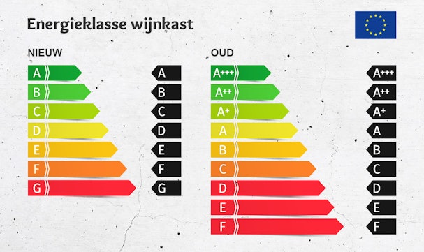 Energieklasse wijnkast Nieuw vs. Oud