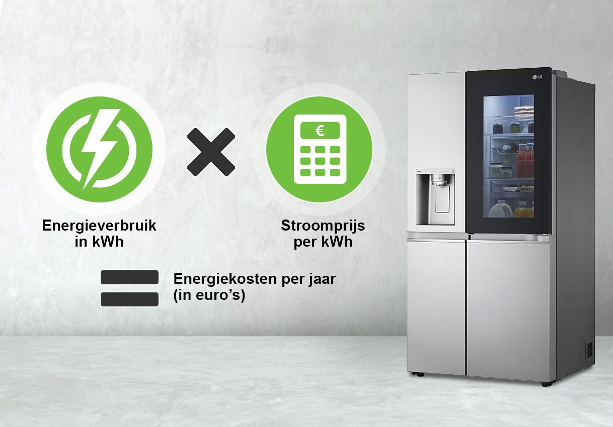 Zo bereken je de energiekosten van een koelkast.