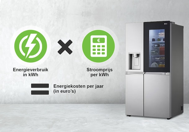 Zo bereken je de energiekosten van een koelkast.