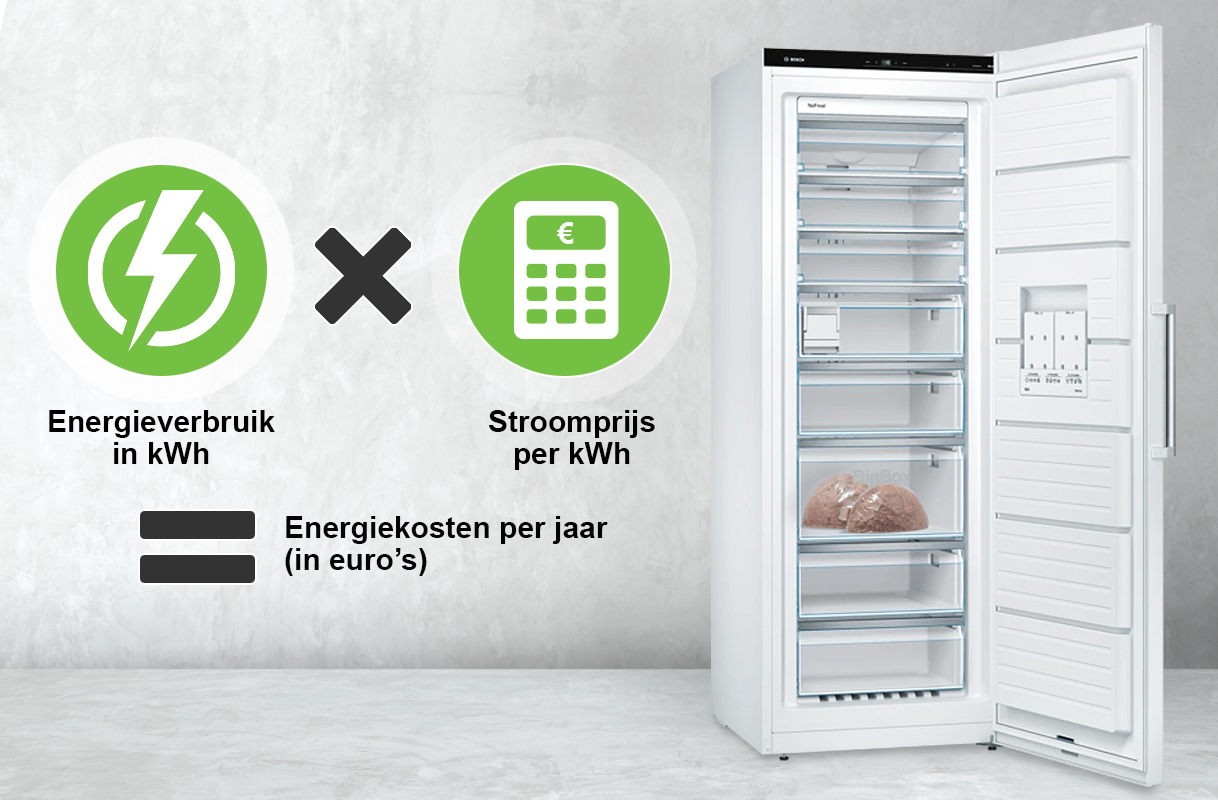 Formule om energiekosten van een vriezer te berekenen met kWh-verbruik en stroomprijs