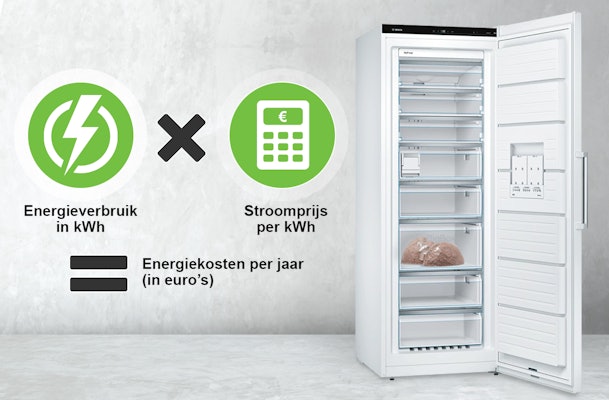 Formule om energiekosten van een vriezer te berekenen met kWh-verbruik en stroomprijs