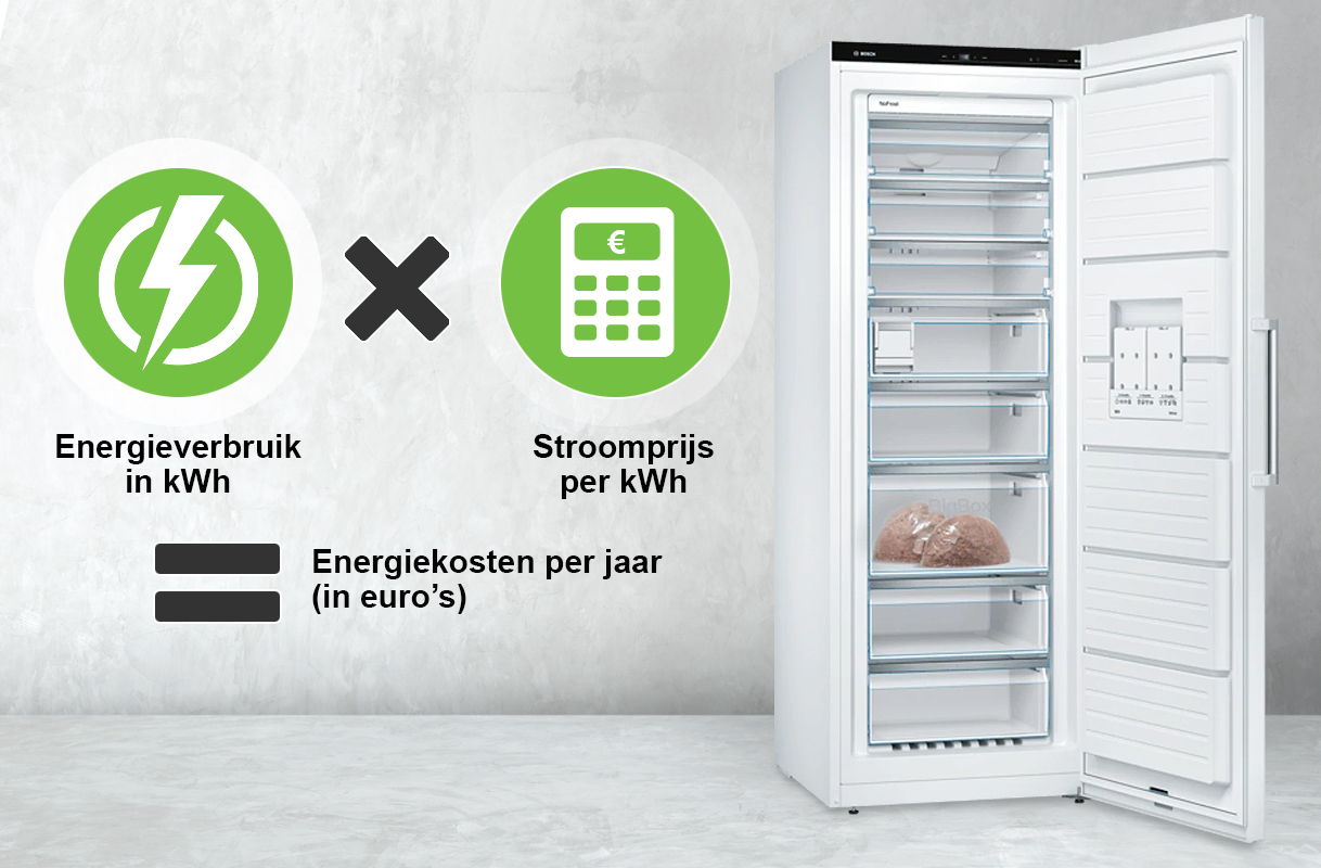 Rekenschema voor energiekosten van een vriezer, met stroomverbruik in kWh en prijs per kWh.
