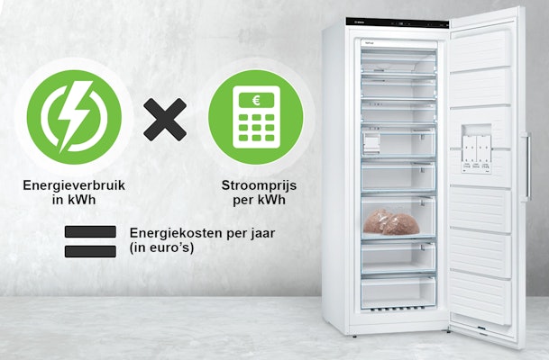 Rekenschema voor energiekosten van een vriezer, met stroomverbruik in kWh en prijs per kWh.