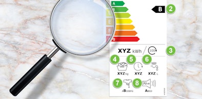 Vergrootglas op een energielabel voor wasmachines met uitleg van alle onderdelen: energieklasse, verbruik, capaciteit, programmatijd, waterverbruik en geluidsniveau
