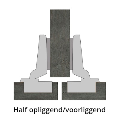Halfopliggende keukenkast scharnieren