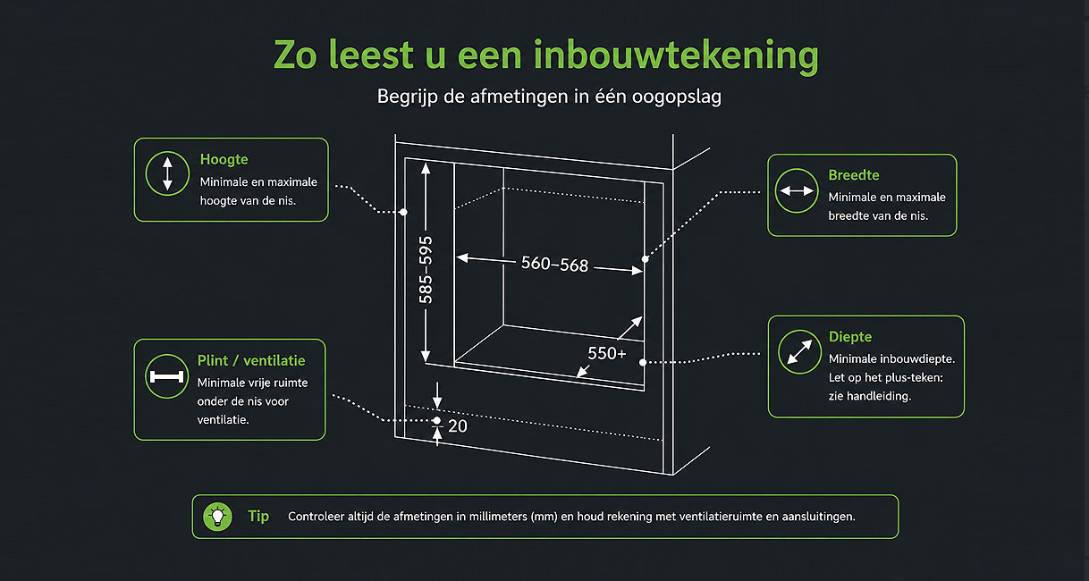 Inbouwtekening van een oven met uitleg over hoogte breedte diepte en vrije ruimte voor ventilatie