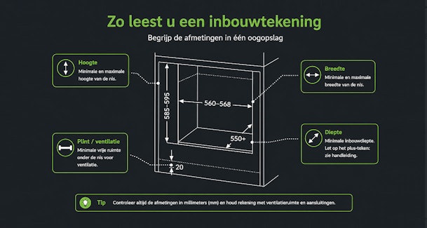 Inbouwtekening van een oven met uitleg over hoogte breedte diepte en vrije ruimte voor ventilatie