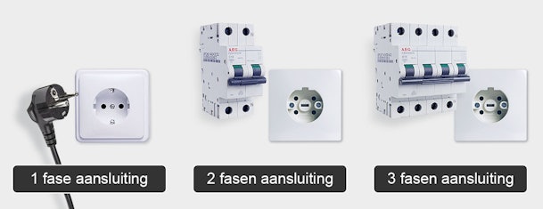 Inductie kookplaat aansluiten