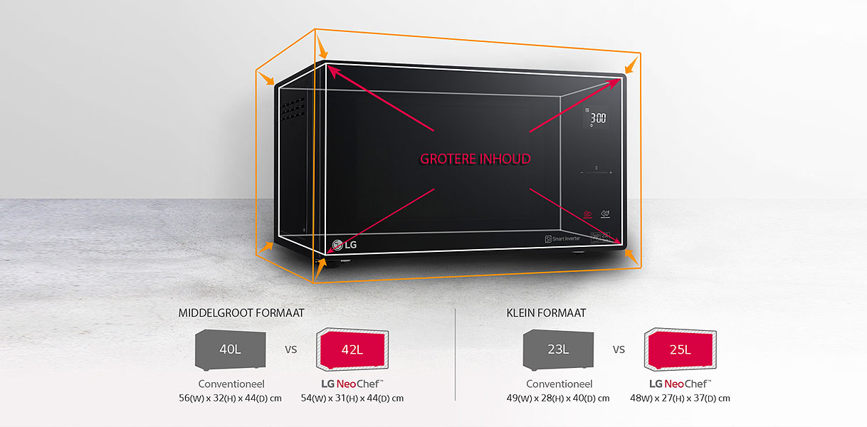 LG NeoChef magnetron vergelijking grotere inhoud in kleiner formaat 42 liter versus 40 liter conventioneel model