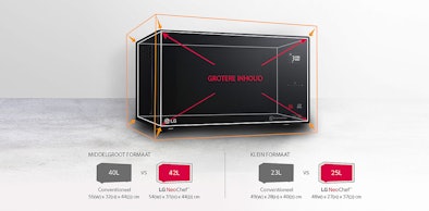 LG NeoChef magnetron vergelijking grotere inhoud in kleiner formaat 42 liter versus 40 liter conventioneel model