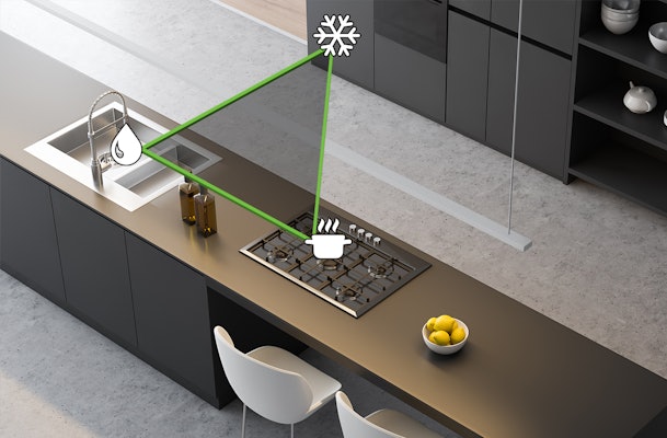 Keukenindeling werkdriehoek