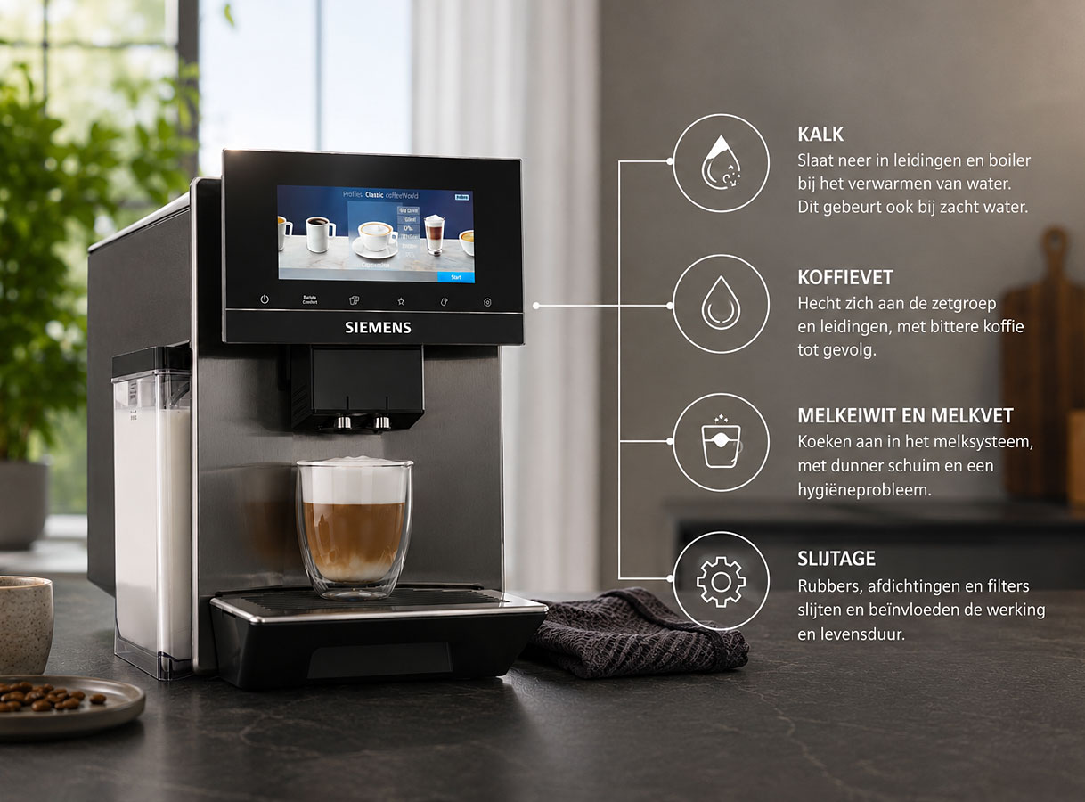 Koffiemachine met overzicht van kalk, koffievet, melkresten en slijtage bij onderhoud