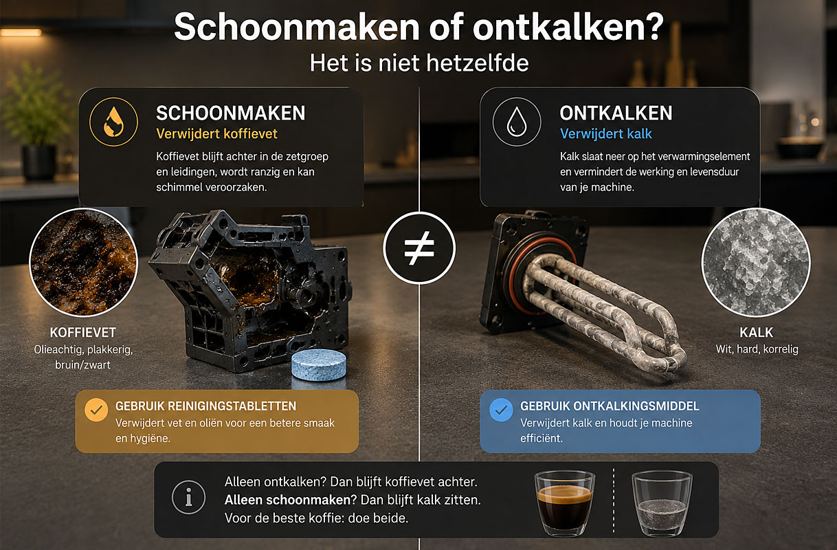 Koffiemachine schoonmaken of ontkalken: koffievet verwijderen met reinigingstabletten en kalk verwijderen met ontkalkingsmiddel