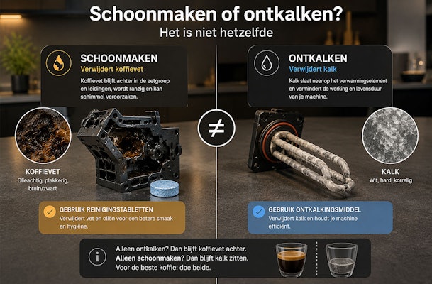 Koffiemachine schoonmaken of ontkalken: koffievet verwijderen met reinigingstabletten en kalk verwijderen met ontkalkingsmiddel