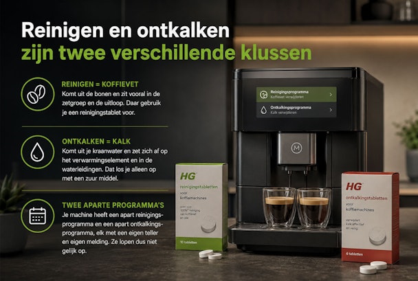 Koffiemachine met uitleg over het verschil tussen reinigen tegen koffievet en ontkalken tegen kalk