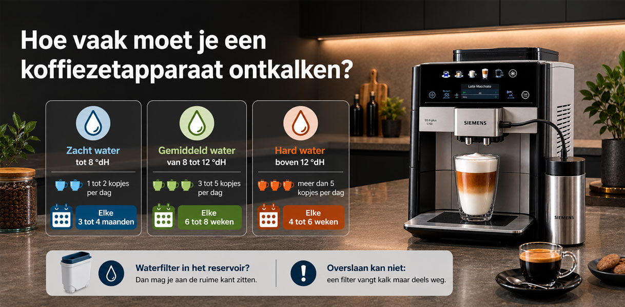 Schema voor het ontkalken van een koffiezetapparaat op basis van waterhardheid en aantal kopjes koffie per dag