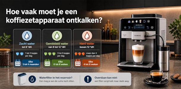 Schema voor het ontkalken van een koffiezetapparaat op basis van waterhardheid en aantal kopjes koffie per dag