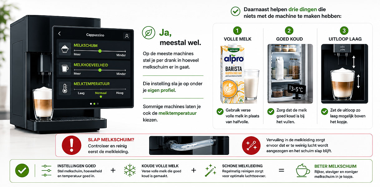 Infographic over melkschuim instellen op een volautomaat met drie tips voor beter schuim