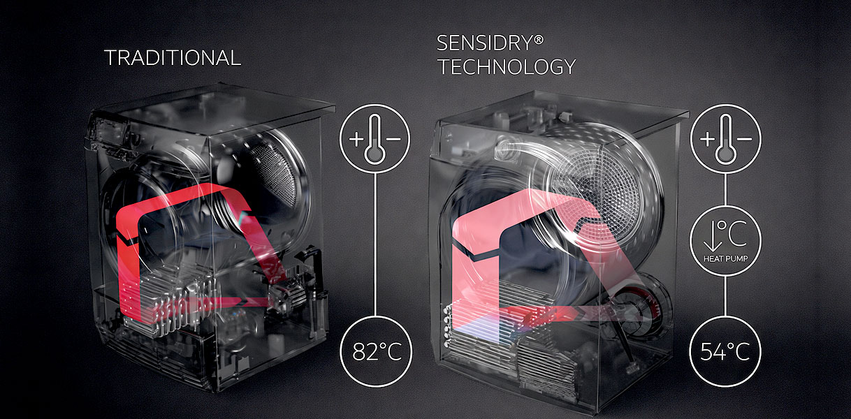 Vergelijking traditionele droger op 82 graden versus warmtepompdroger op 54 graden met Sensidry technologie