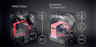 Vergelijking traditionele droger op 82 graden versus warmtepompdroger op 54 graden met Sensidry technologie
