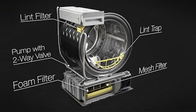 Doorsnede ASKO droger met Multi Filter System bestaande uit lint filter, foam filter en mesh filter