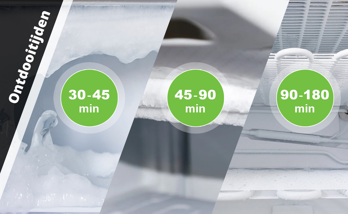 Overzicht van ontdooitijden voor dunne, gemiddelde en dikke ijslagen in een vriezer, variërend van 30 tot 180 minuten.