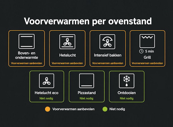 Overzicht van zeven ovenstanden met per stand of voorverwarmen aanbevolen of niet nodig is