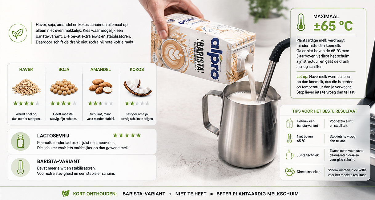 Infographic over plantaardige melk opschuimen met haver soja amandel en kokos vergeleken