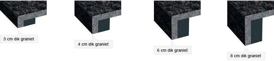 Randafwerking granieten aanrechtblad