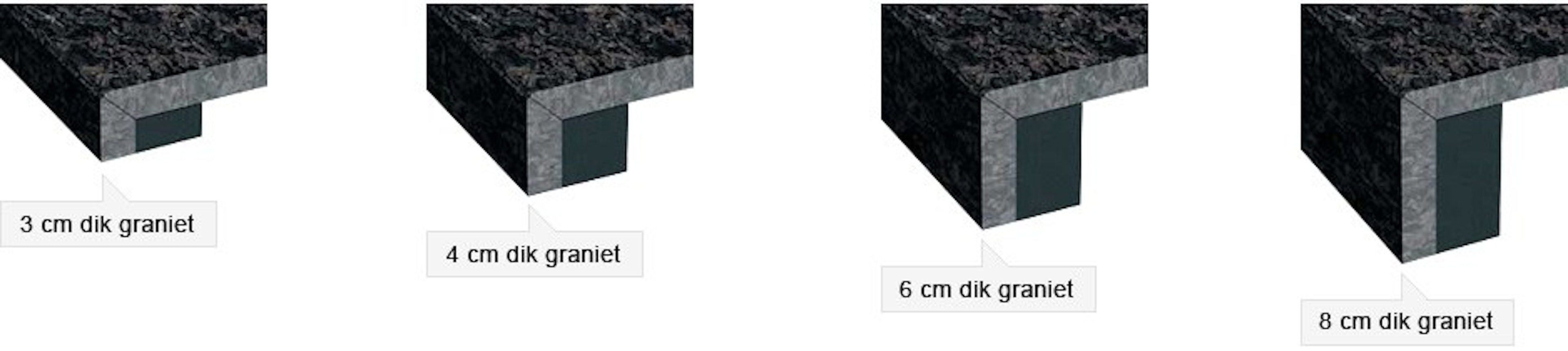 Randafwerking granieten aanrechtblad