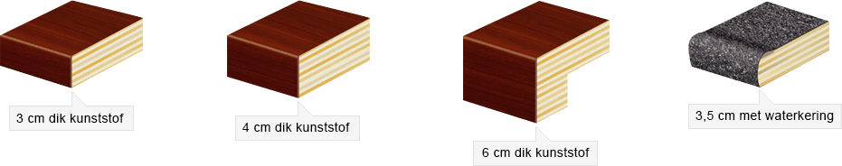 Randafwerking kunststof werkblad
