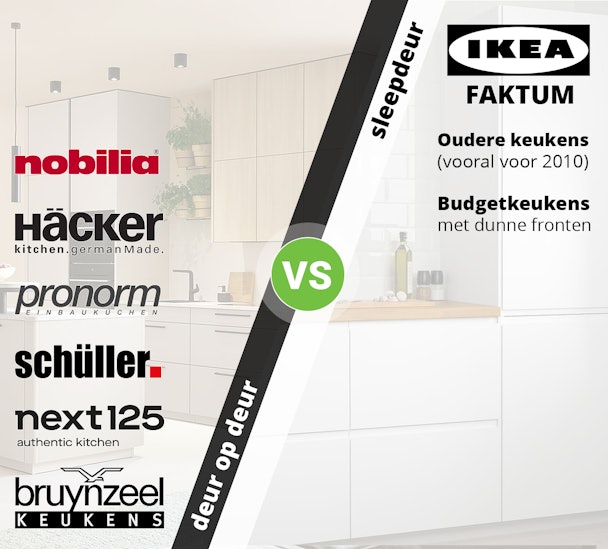 Overzicht van keukenmerken waarbij deur-op-deur of sleepdeur systemen passen, met Nobilia, Häcker, Pronorm en Schüller tegenover IKEA FAKTUM en budgetkeukens
