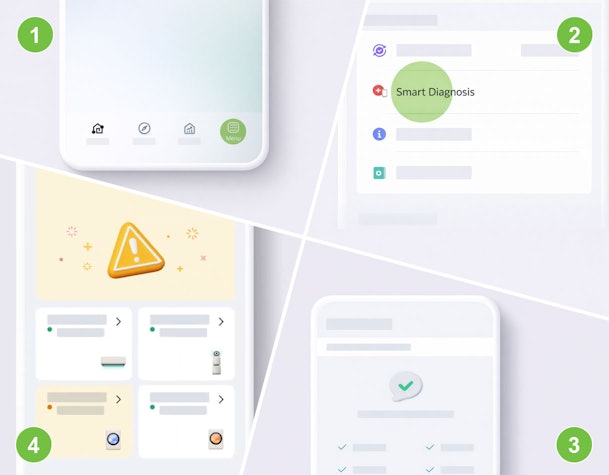 Vierstaps overzicht van Smart Diagnosis met storingsmelding, diagnose starten, resultaat en oplossing