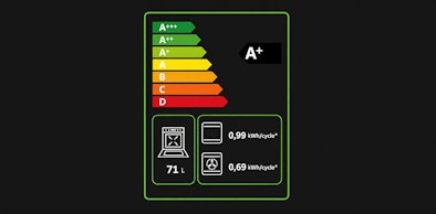 Energielabel van een oven met de schaal van A+++ tot D en het verbruik per cyclus