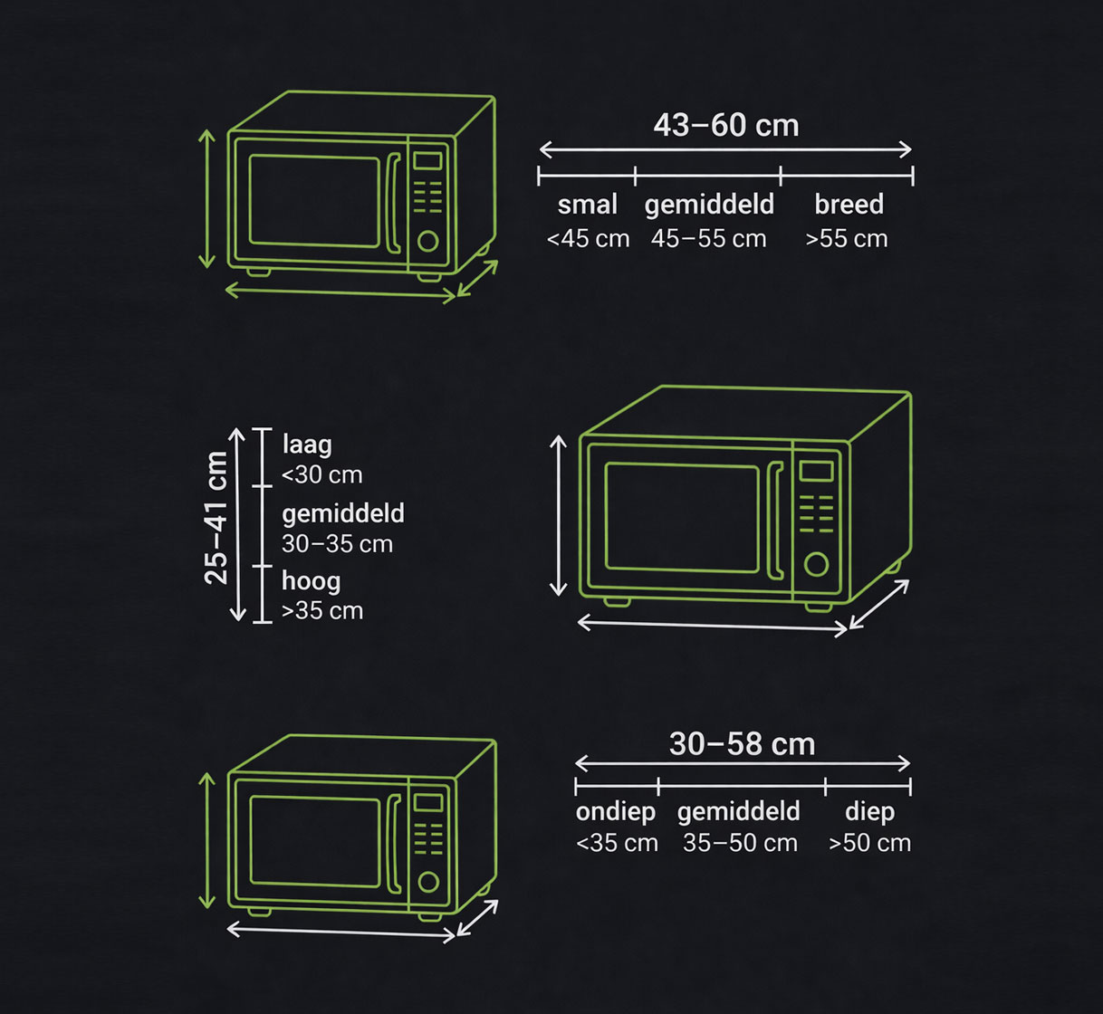 Maatdiagram vrijstaande magnetron met standaard afmetingen voor hoogte breedte en diepte in centimeters