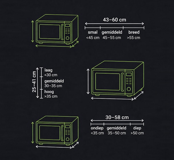 Maatdiagram vrijstaande magnetron met standaard afmetingen voor hoogte breedte en diepte in centimeters