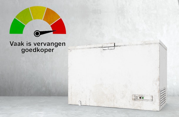 Versleten oude vriezer naast een verbruiksindicator die aangeeft dat vervangen vaak goedkoper is.