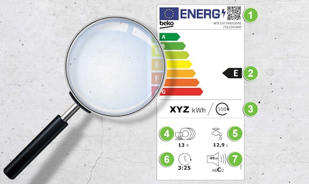 Toelichting energielabel vaatwasser