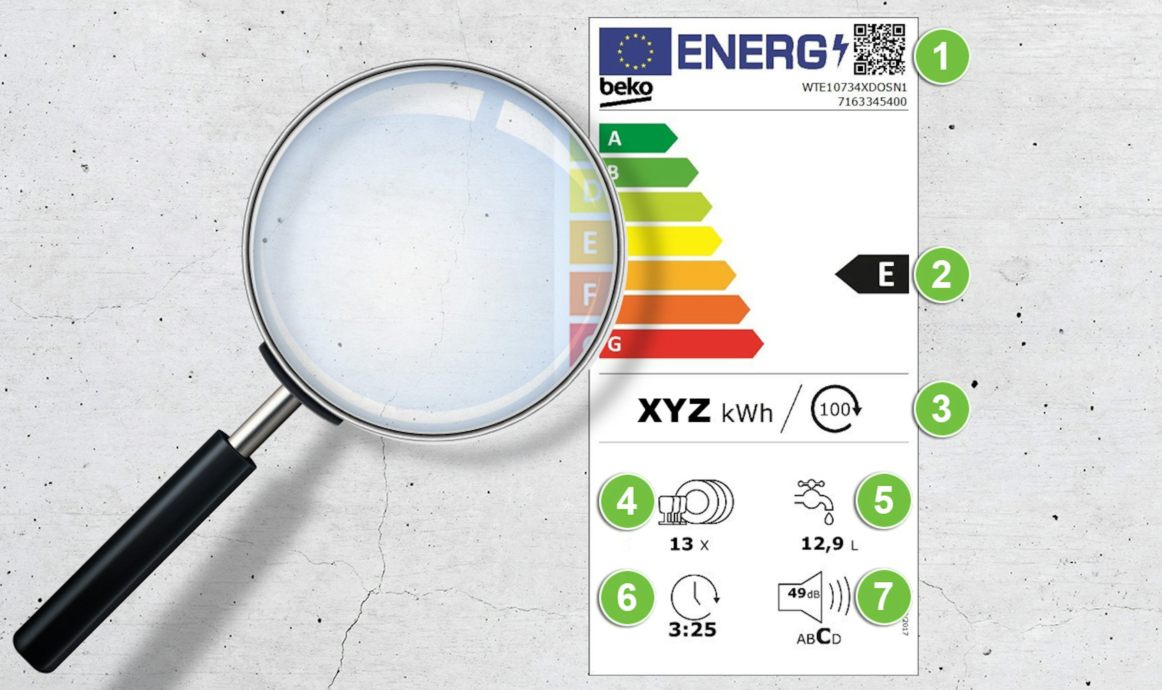 Toelichting energielabel vaatwasser